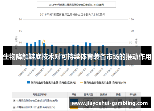 生物降解鞋底技术对可持续体育装备市场的推动作用